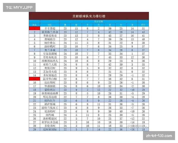 美职联球队客场作战策略 适应不同场地与气候条件